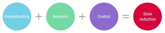 Equation graphic