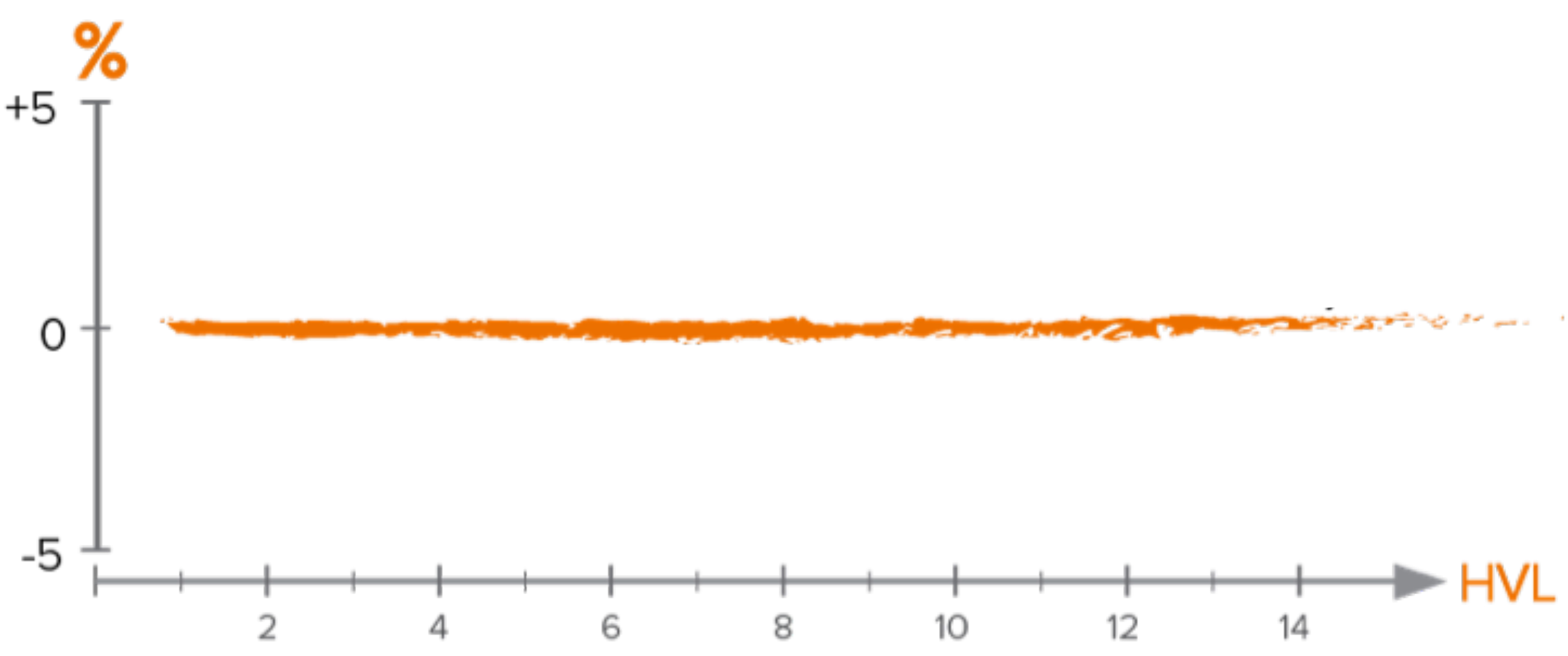 Active Compensation Graph
