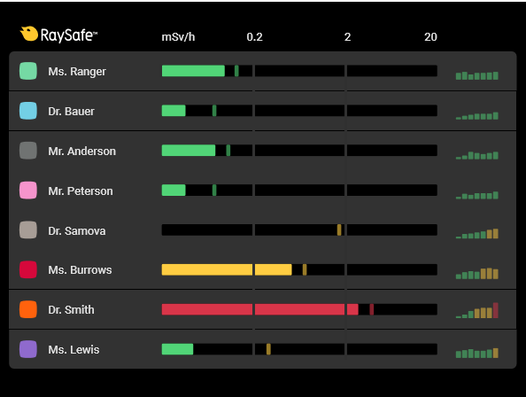 RaySafe Real-time View on main screen