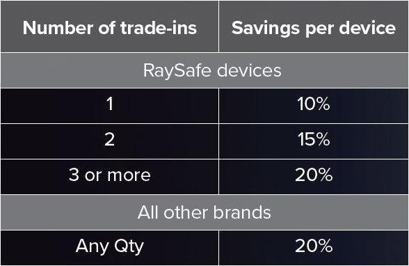 RaySafe Chart