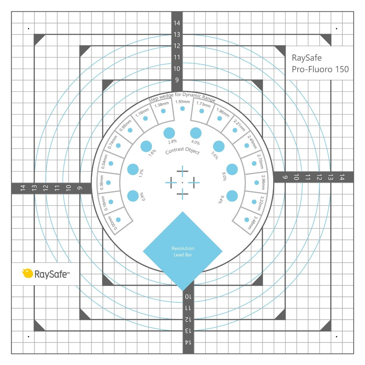 Operating Room Rf Assure Patterns.pdf Quality assurance testing in radiography | RaySafe