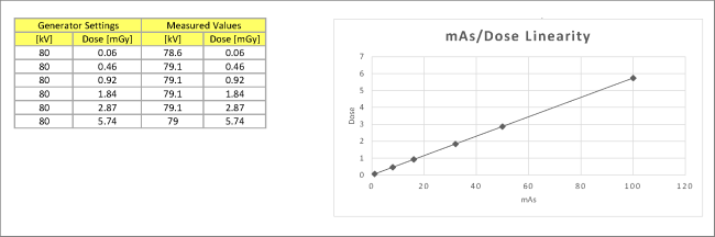 Mas Panel Variation Example Quality assurance testing in radiography | RaySafe